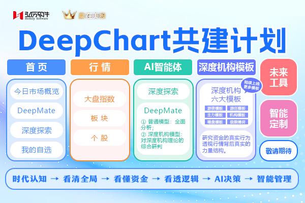 DeepChart