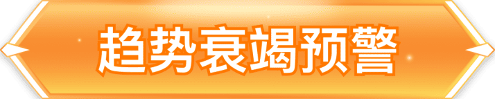  趋势衰竭预警